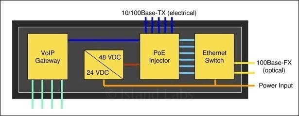 CN-330 Block Diagram