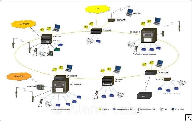 CN-330 Communication Nodes